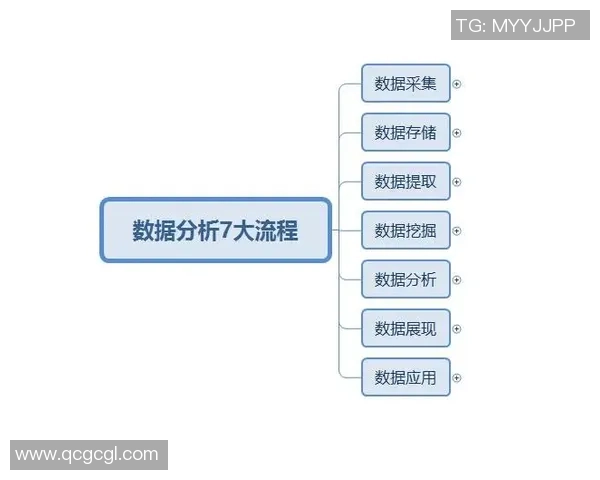西安篮球队力量表现的数据分析与战术优化研究