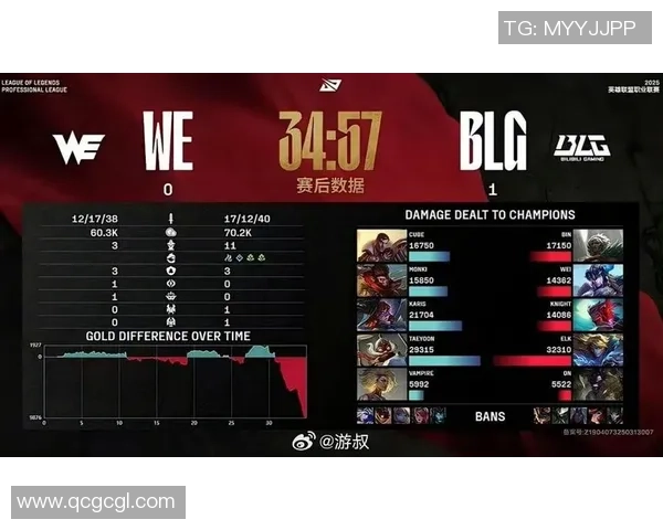 赛后分析：WE与BLG对决中的个人能力表现与影响探讨